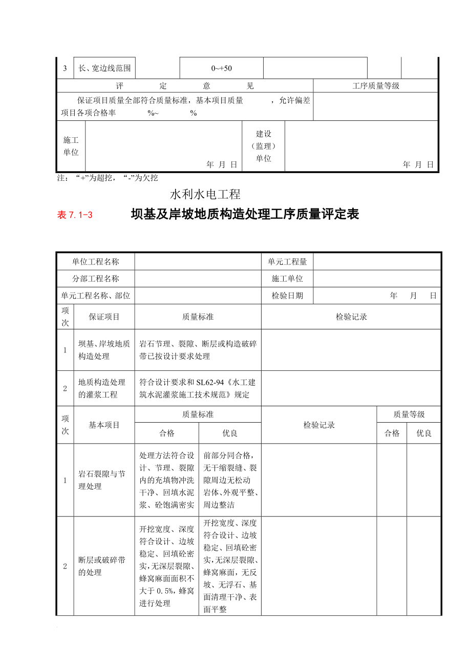 w泸定县新城建设水利工程检评表8,第八部分 碾压式土石坝及砌石坝工程单元工程质量评定表_第4页