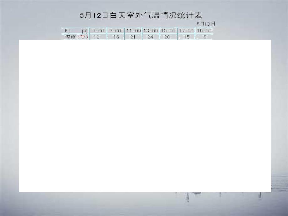 四年级数学下册折线统计图2课件苏教版课件_第4页