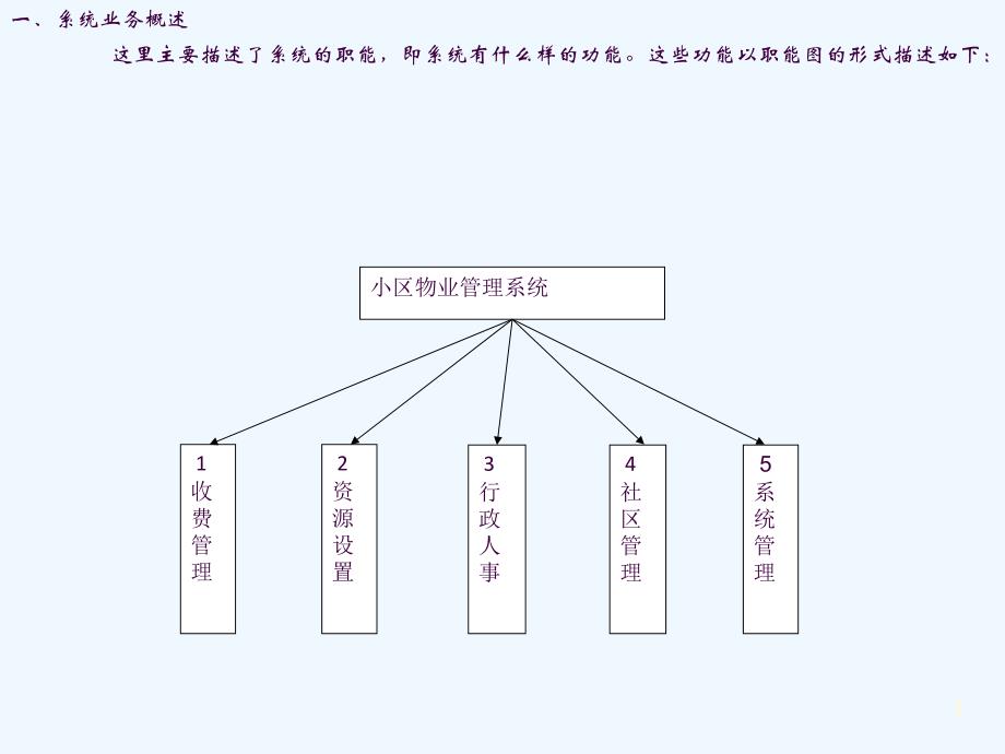 小区物业管理系统面向对象设计ppt课件_第3页