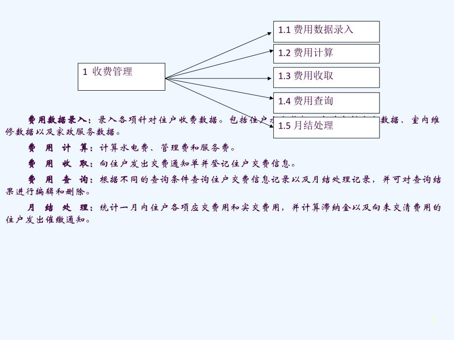 小区物业管理系统面向对象设计ppt课件_第4页