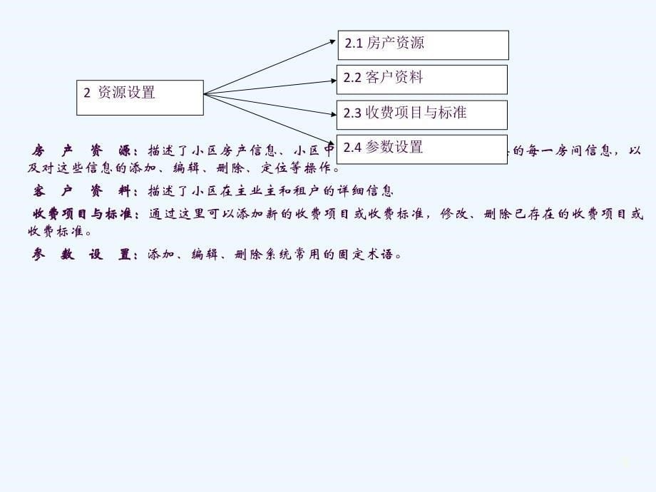 小区物业管理系统面向对象设计ppt课件_第5页