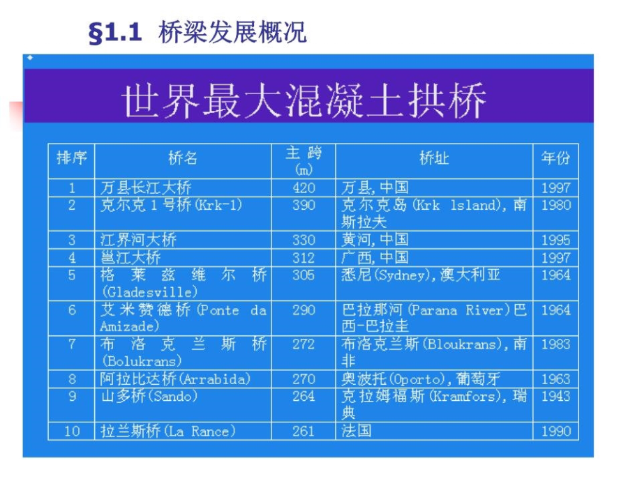 《桥梁工程概论》PPT课件.ppt_第2页