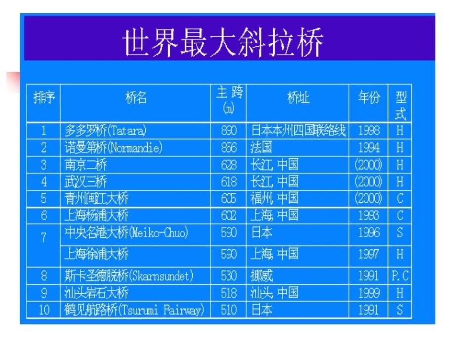 《桥梁工程概论》PPT课件.ppt_第5页