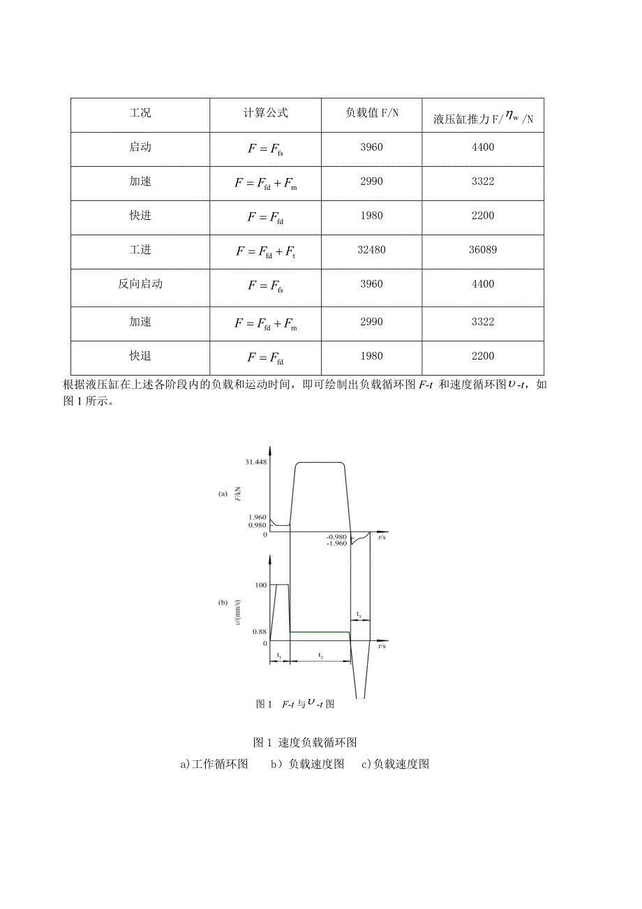 卧式单面多轴钻孔组合机床液压传动系统设计.doc_第4页