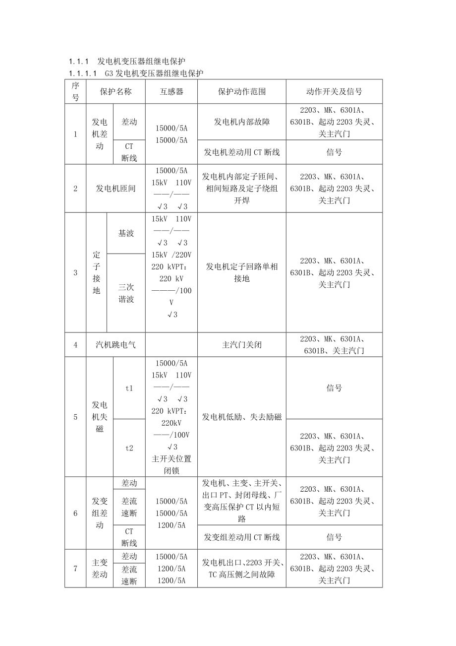 规程中电气连锁运行与调整厂用电_第1页