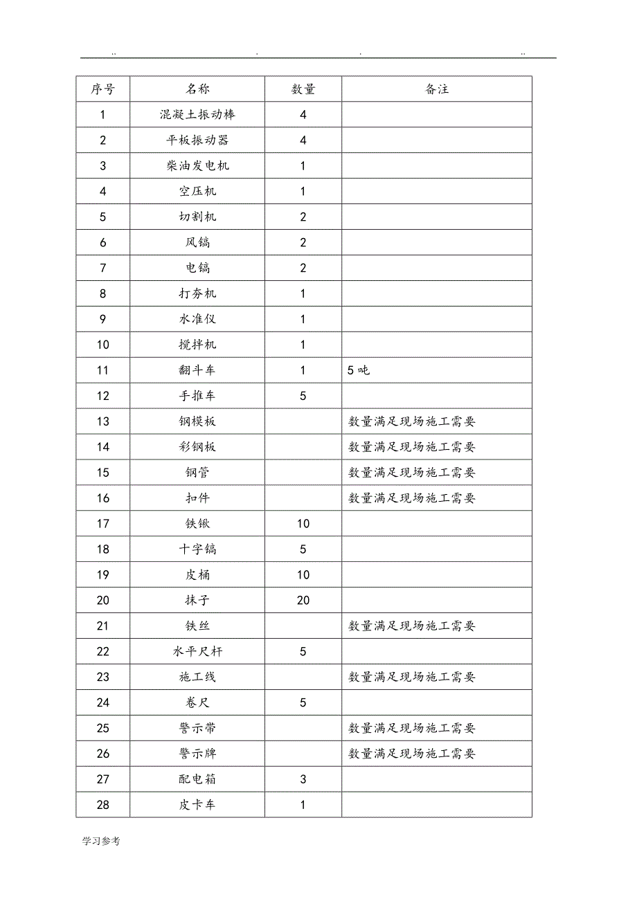 地面硬化工程施工组织设计方案技术标范本.doc_第4页