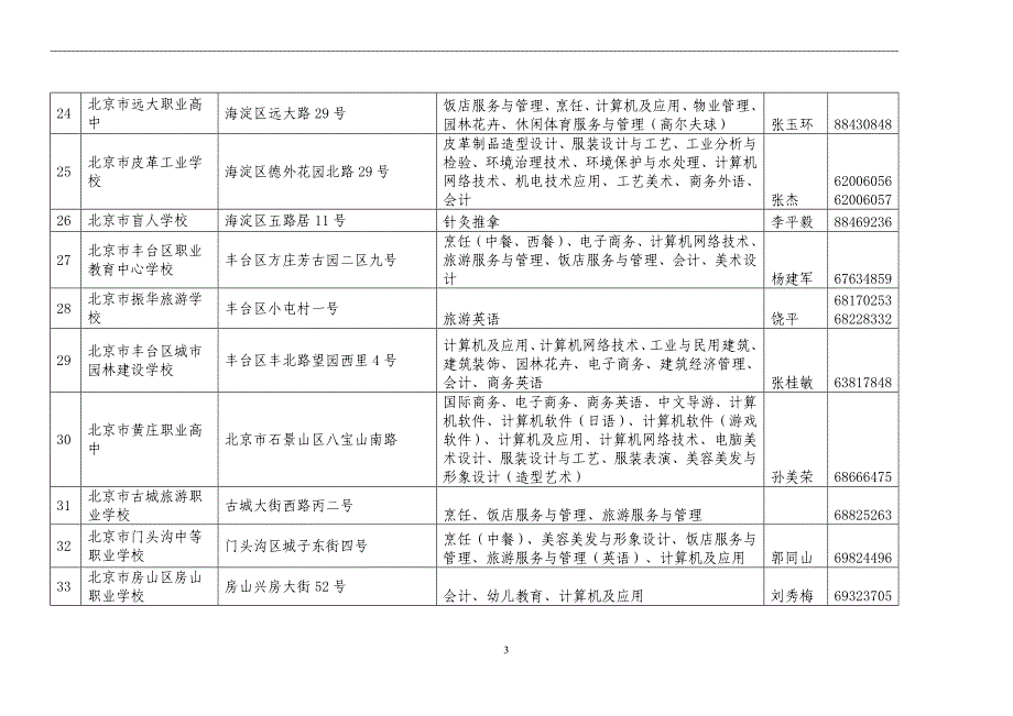 北京市东城区职业教育中心学校 东城区和平里南口民旺北胡同7号.doc_第3页