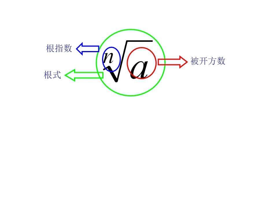 高中数学211指数与指数幂的运算一_第5页