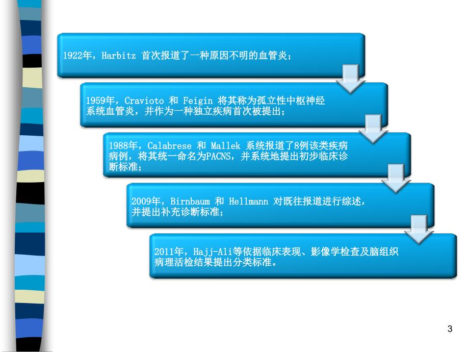 推荐精选原发性中枢神经系统血管炎诊断和治疗解读_第3页