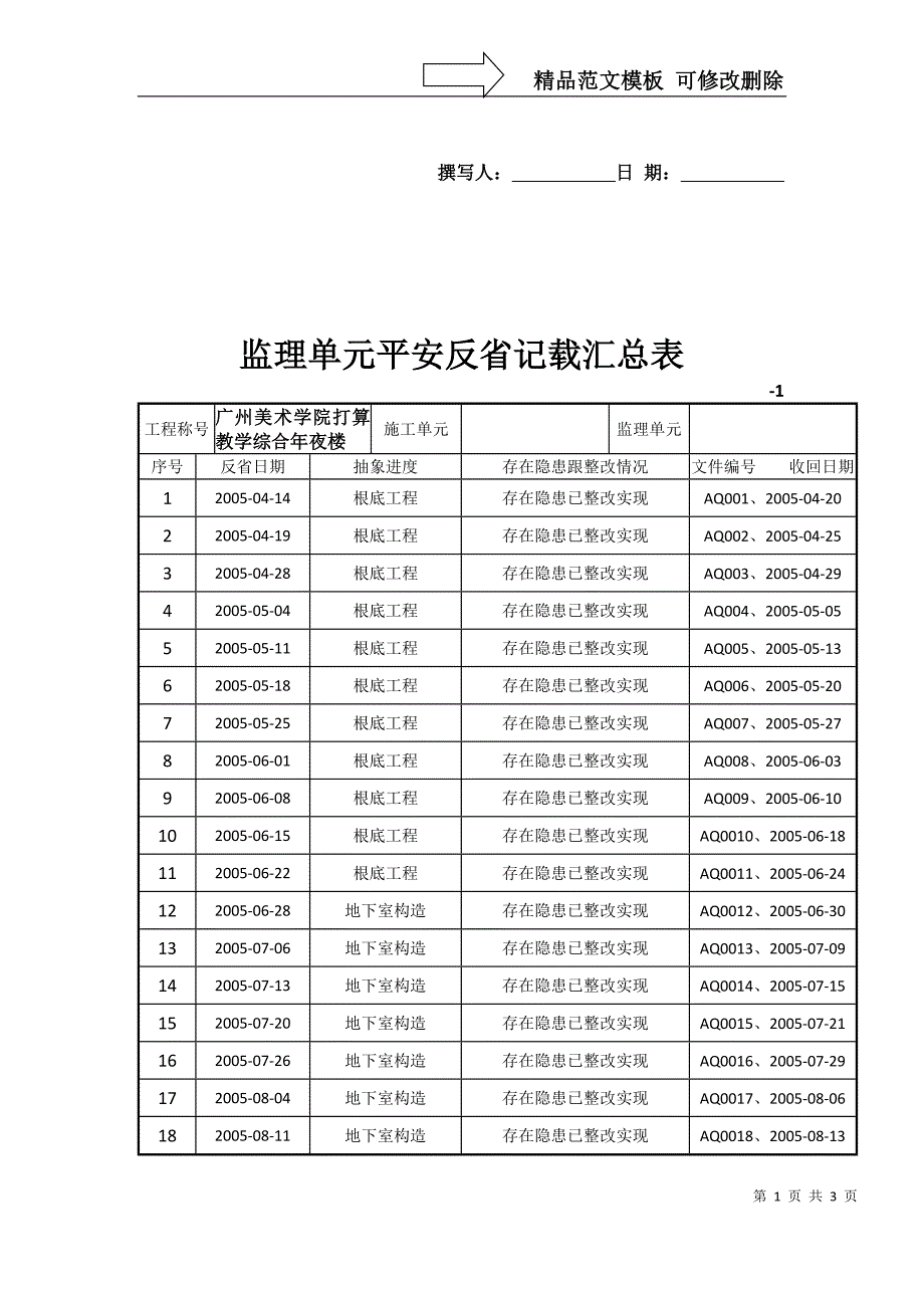 建筑行业监理单位安全检查记录汇总表_第1页