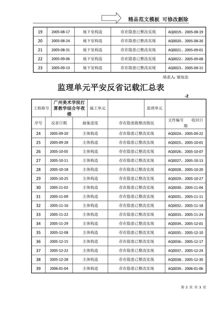 建筑行业监理单位安全检查记录汇总表_第2页