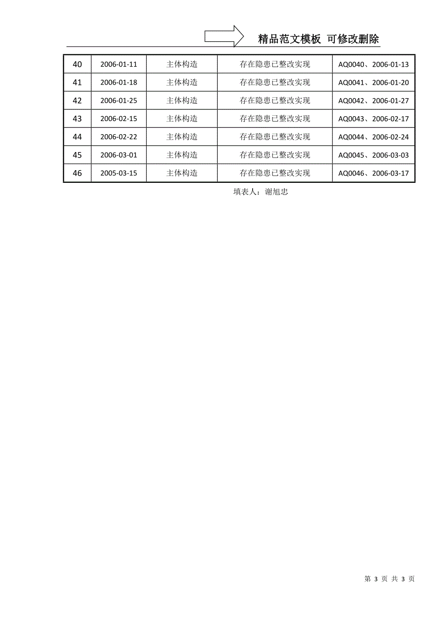 建筑行业监理单位安全检查记录汇总表_第3页