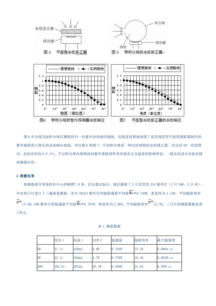 分布辐射度法测量紫外辐射通量(精品)_第4页