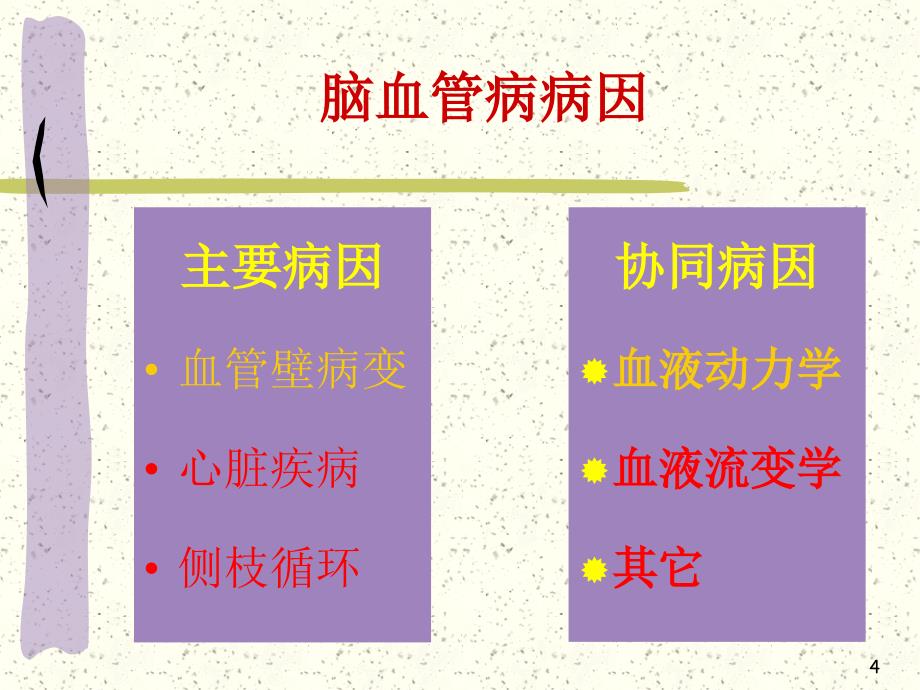 脑血管意外患者的血压管理PowerPoint 演示文稿_第4页