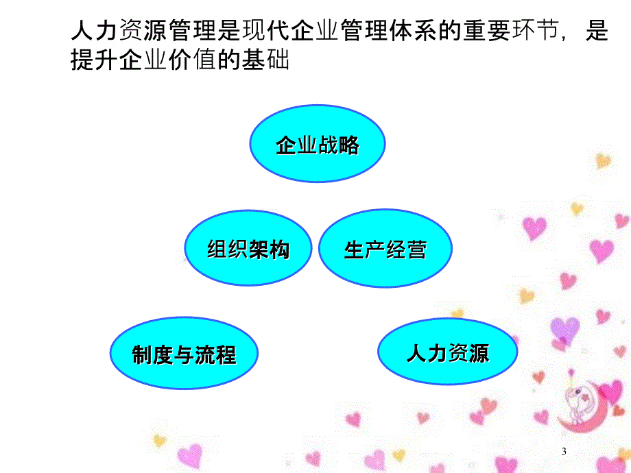 炼油项目投标书附件4人力资源咨询方ppt89_第3页