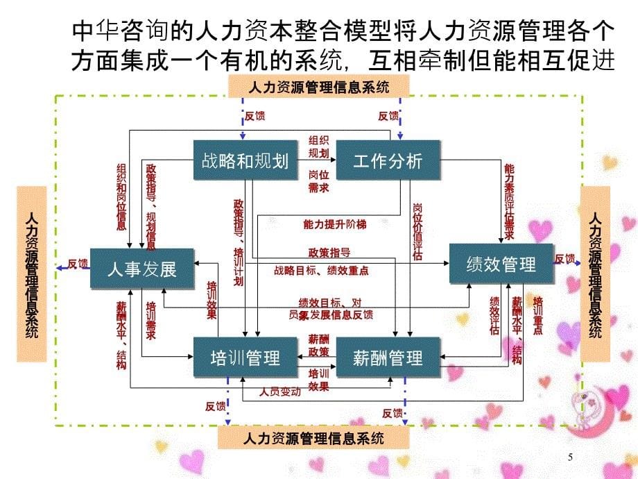 炼油项目投标书附件4人力资源咨询方ppt89_第5页