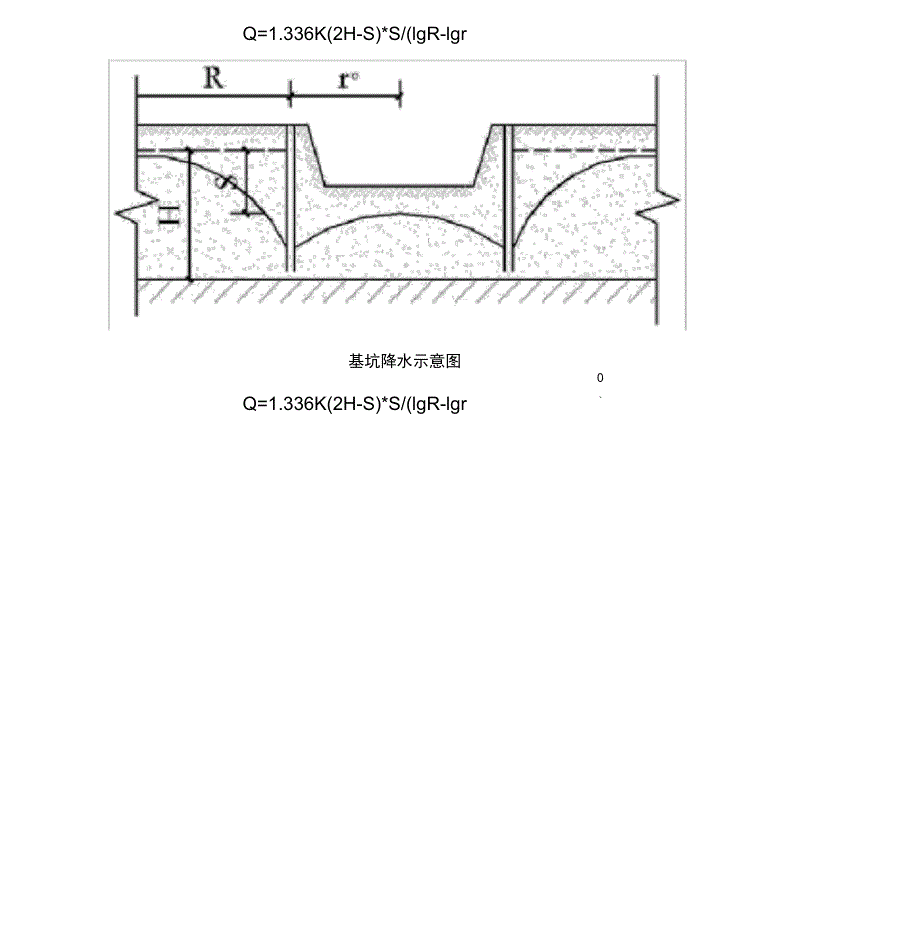 管井降水计算书_第2页
