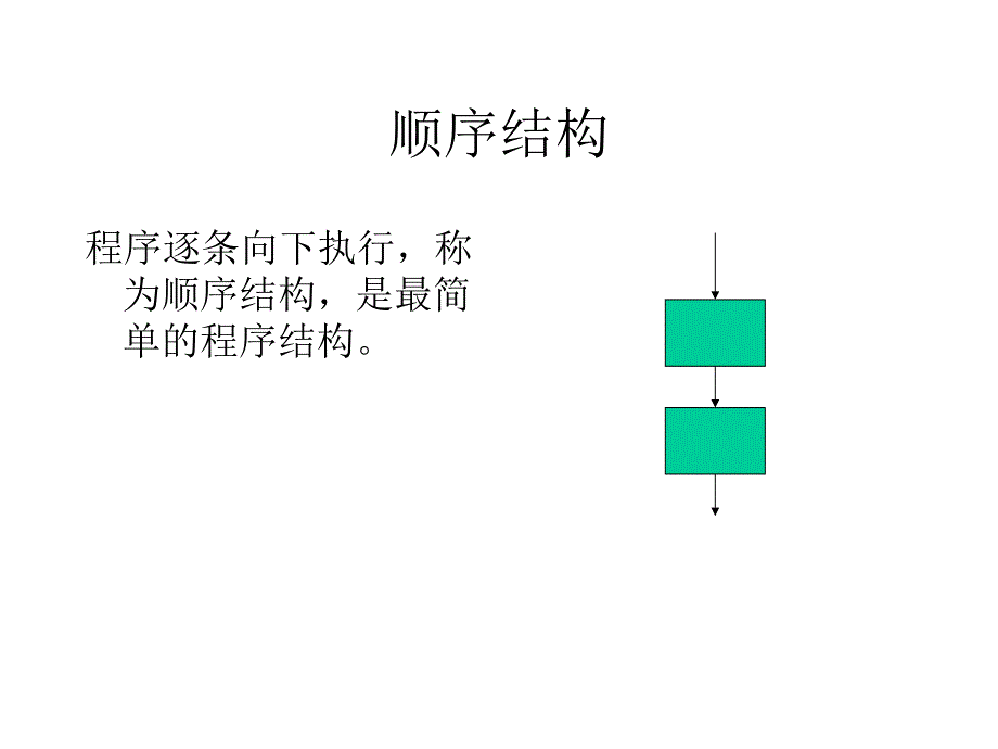 顺序结构和汇编语言程序设计’.ppt_第2页