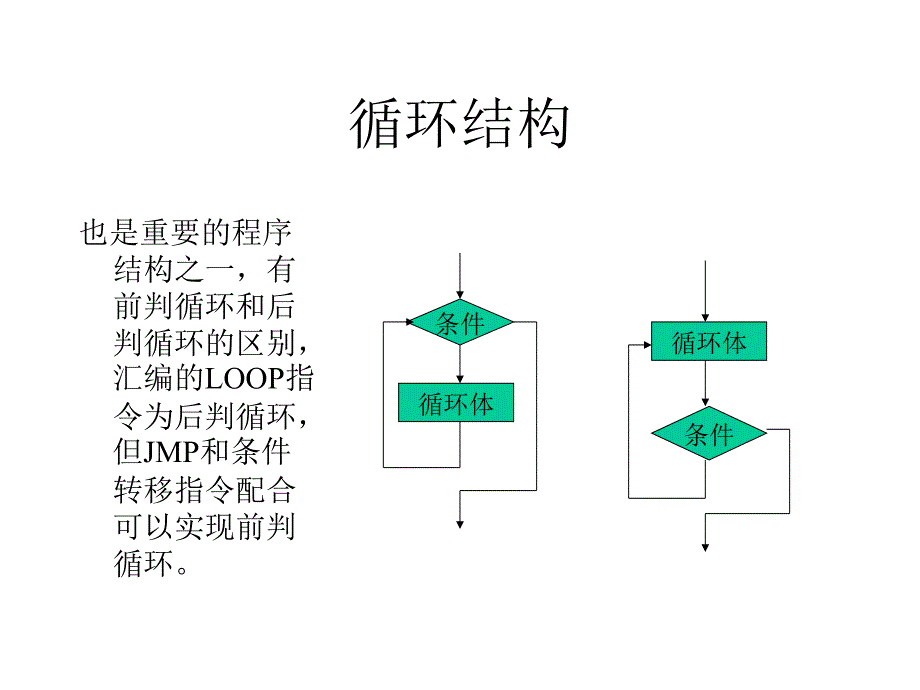 顺序结构和汇编语言程序设计’.ppt_第4页