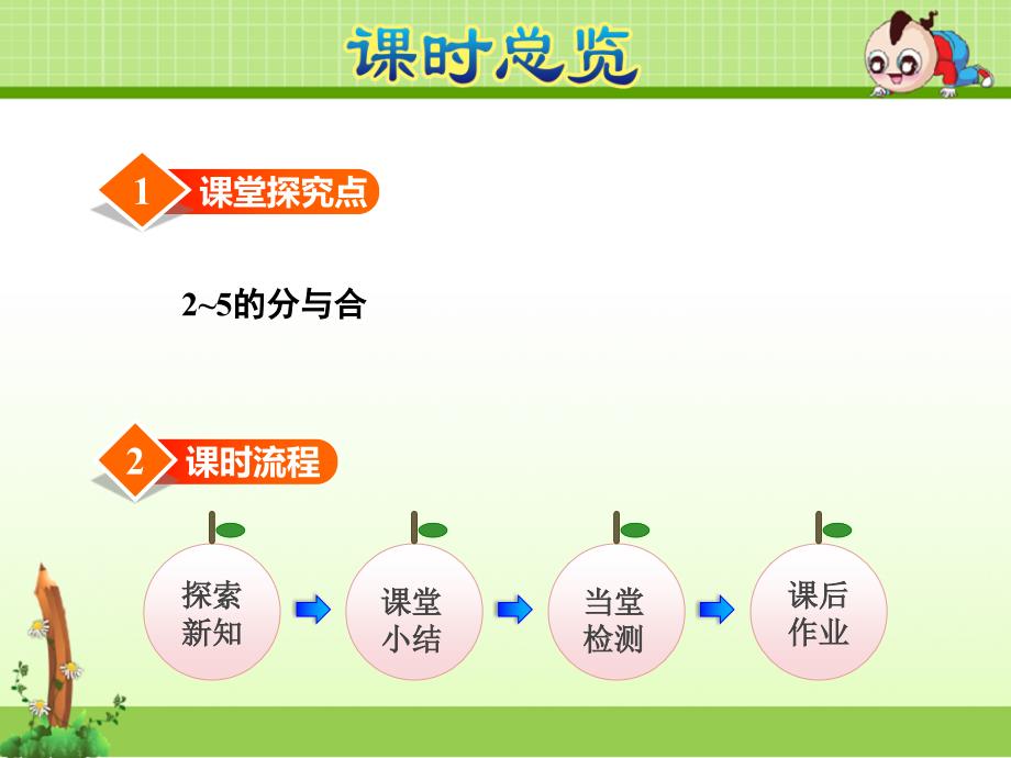 苏教版一年级数学上册第7单元分与合第1课时2~5的分与合1.ppt课件_第3页