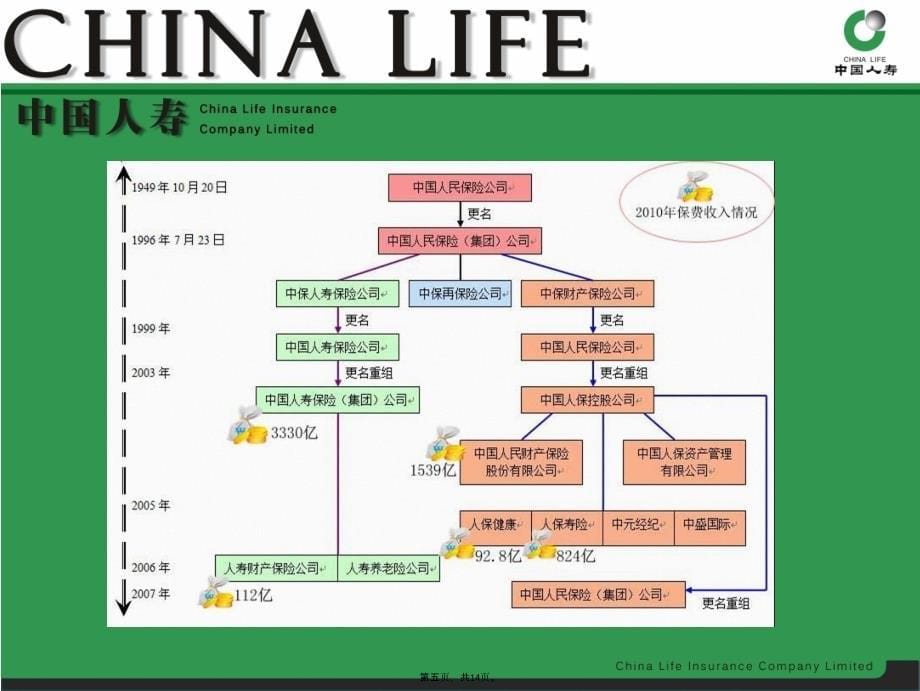 企业形象视觉传达讲解学习_第5页