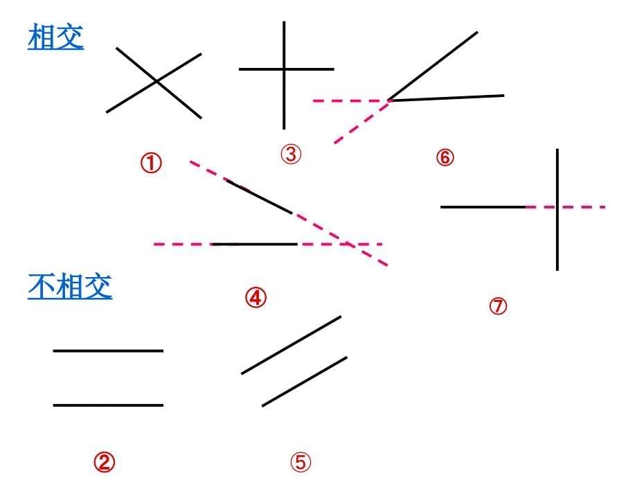 平行与垂直课_第5页