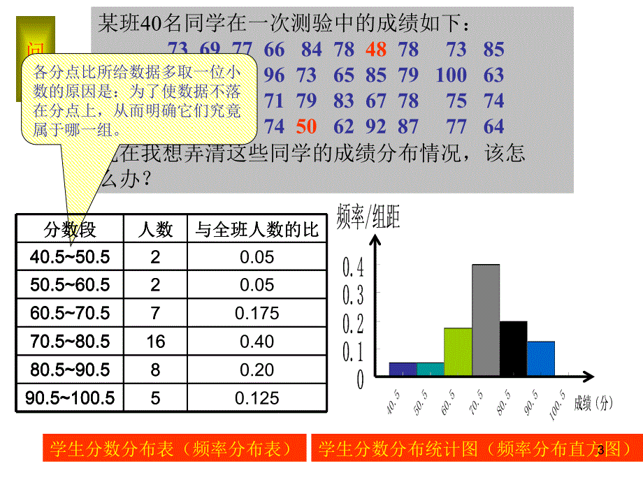 用样本的频率分布估计总体分布ppt课件_第3页