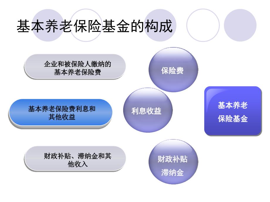 养老金计算方法课件_第3页