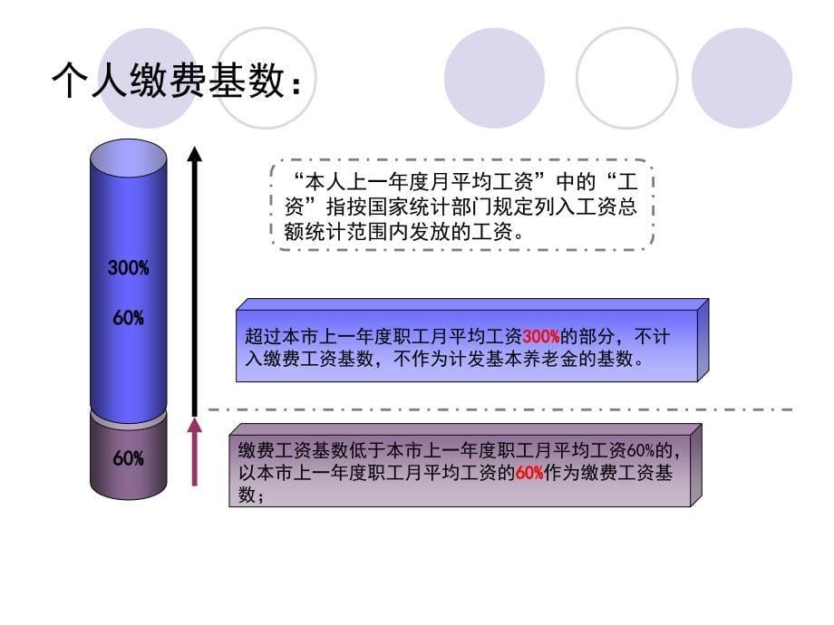 养老金计算方法课件_第5页