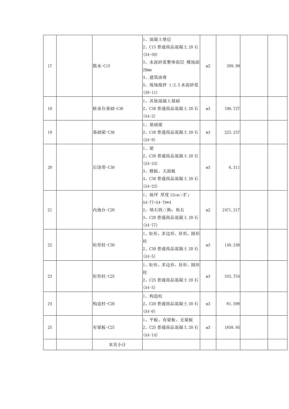 某小学工程造价工程预算工程量清单与计价表_第4页