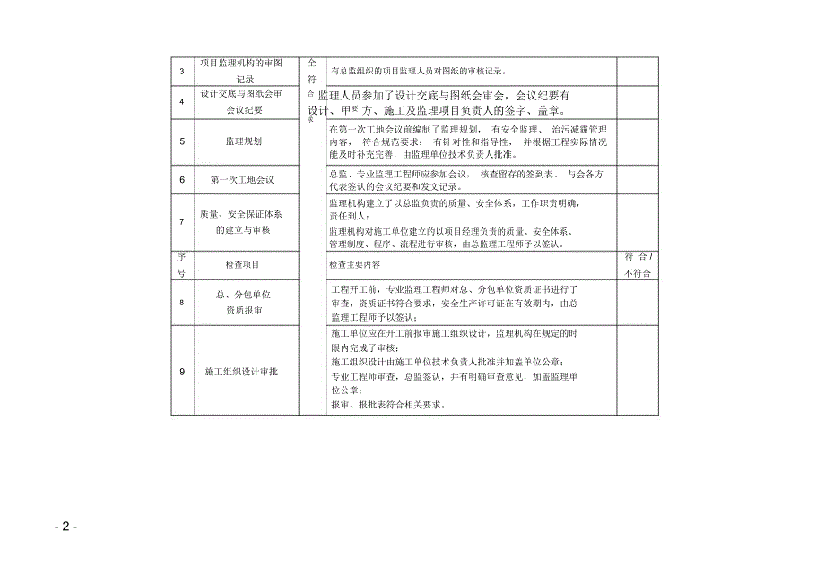 监理企业检查表_第2页