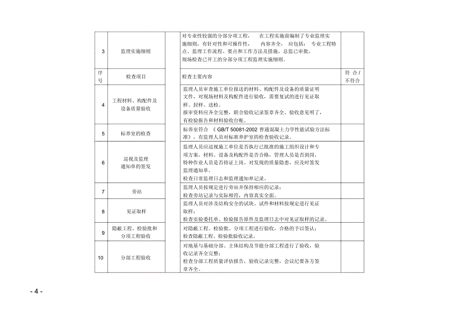 监理企业检查表_第4页