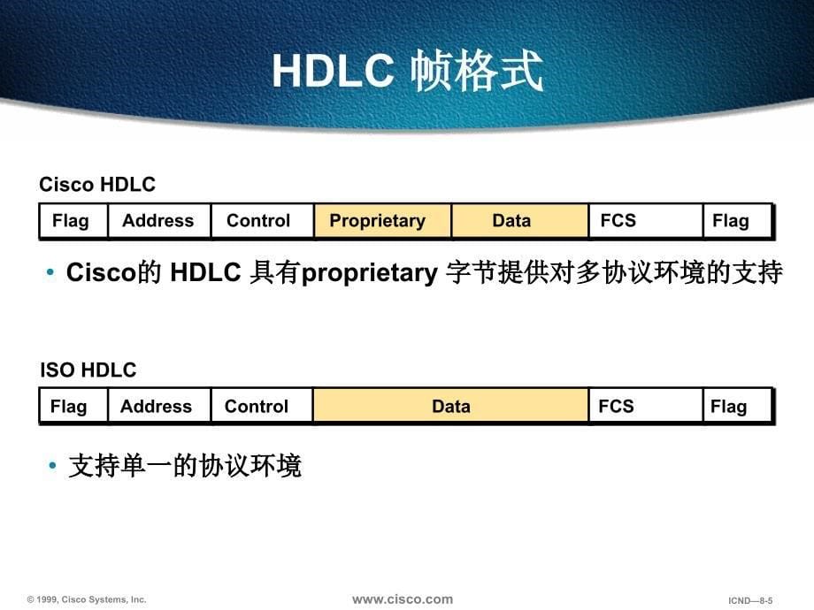 第十四章PPP协议ppt课件_第5页