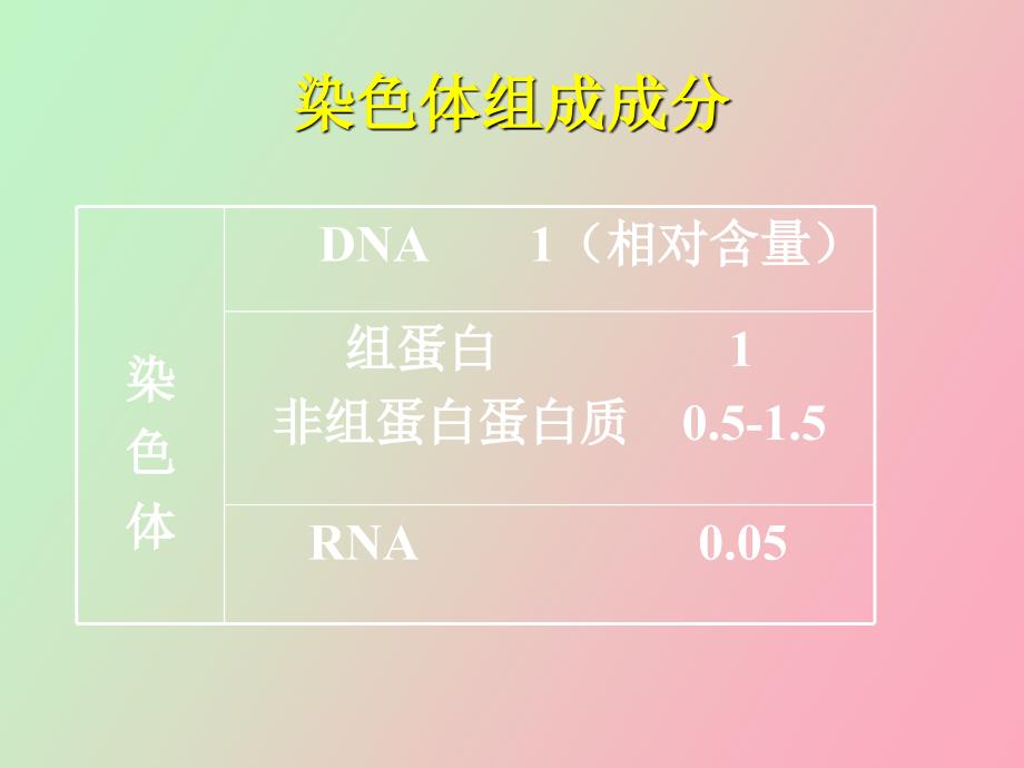 遗传物质的分子基础_第3页