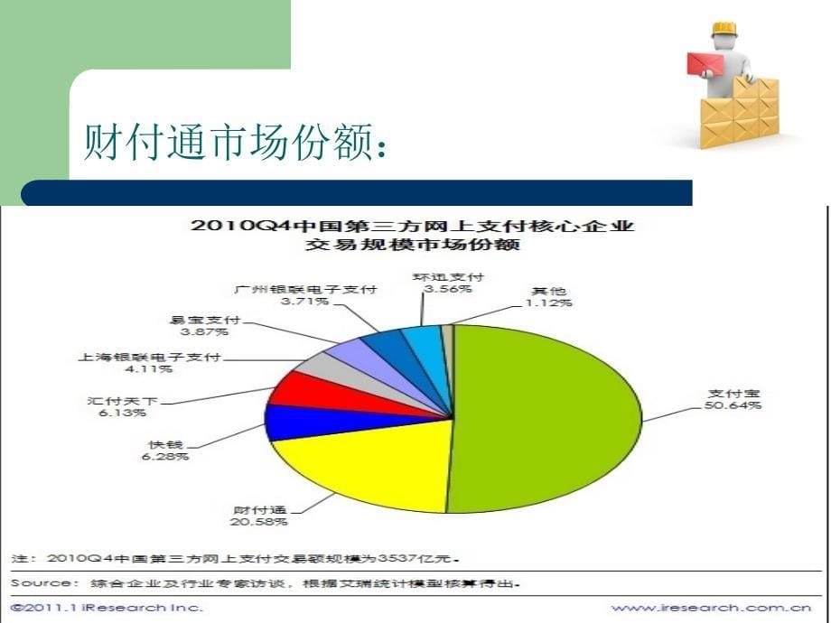 第三方支付平台课件_第5页