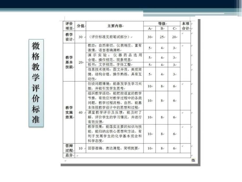 初中化学微格教学研讨.ppt_第5页