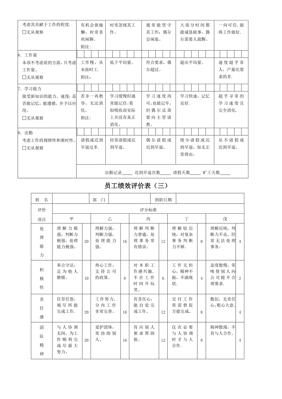 第1章员工绩效评价表格范本_第3页