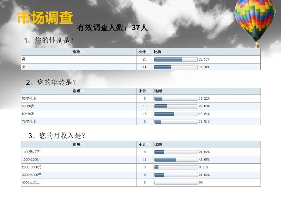 老年手机设计_第5页