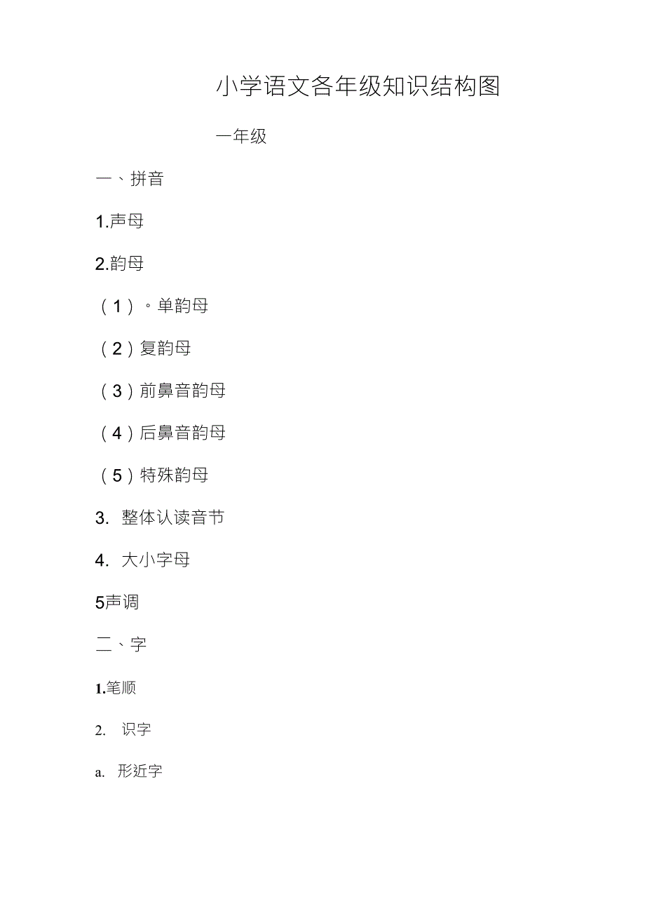 小学语文各年级知识结构图_第1页