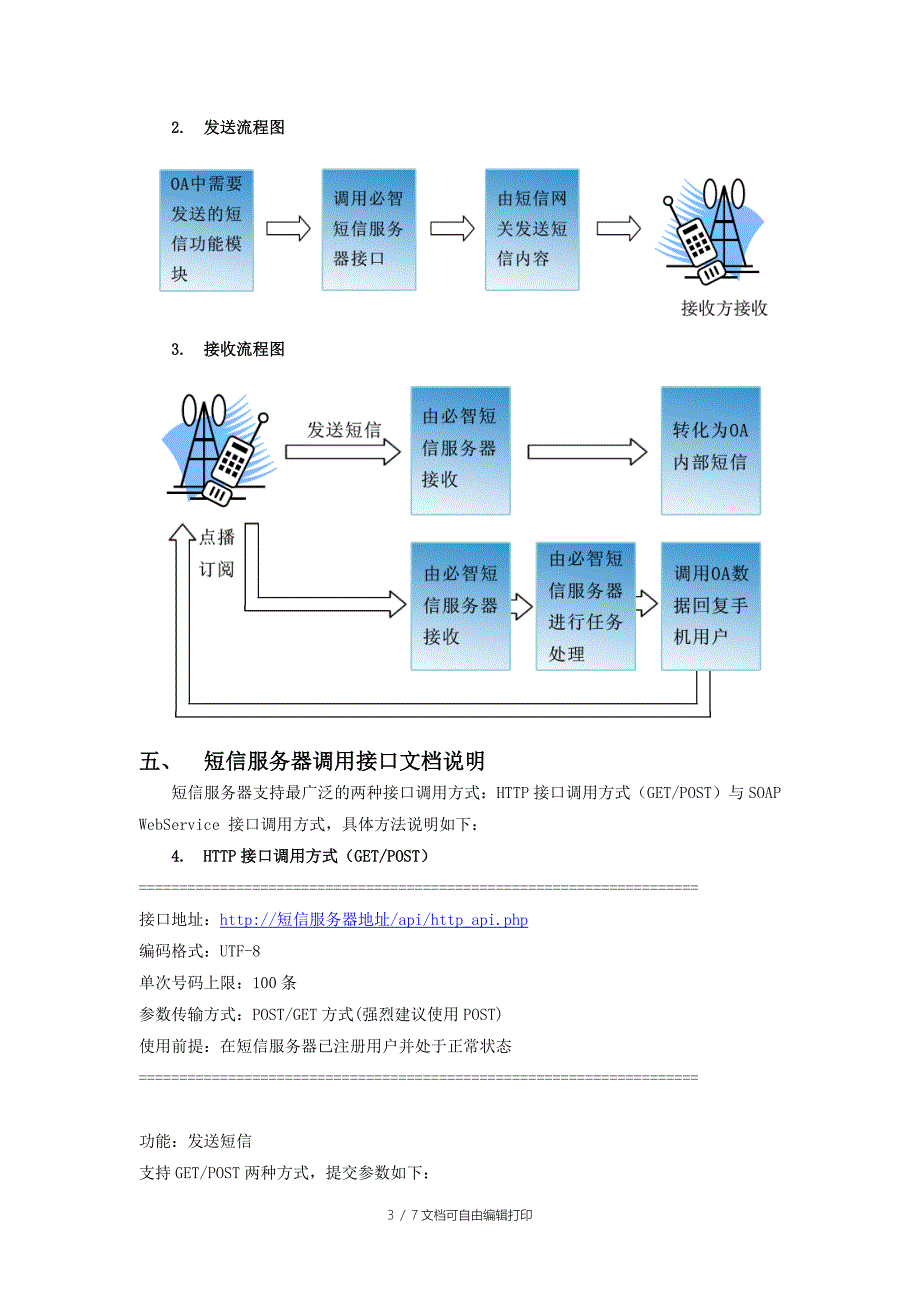 OA系统与短信服务器集成应用解决方案_第3页