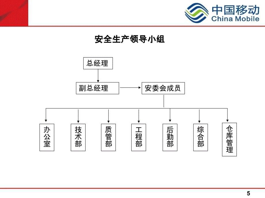 通信建设工程施工现场安全生产知识培训_第5页