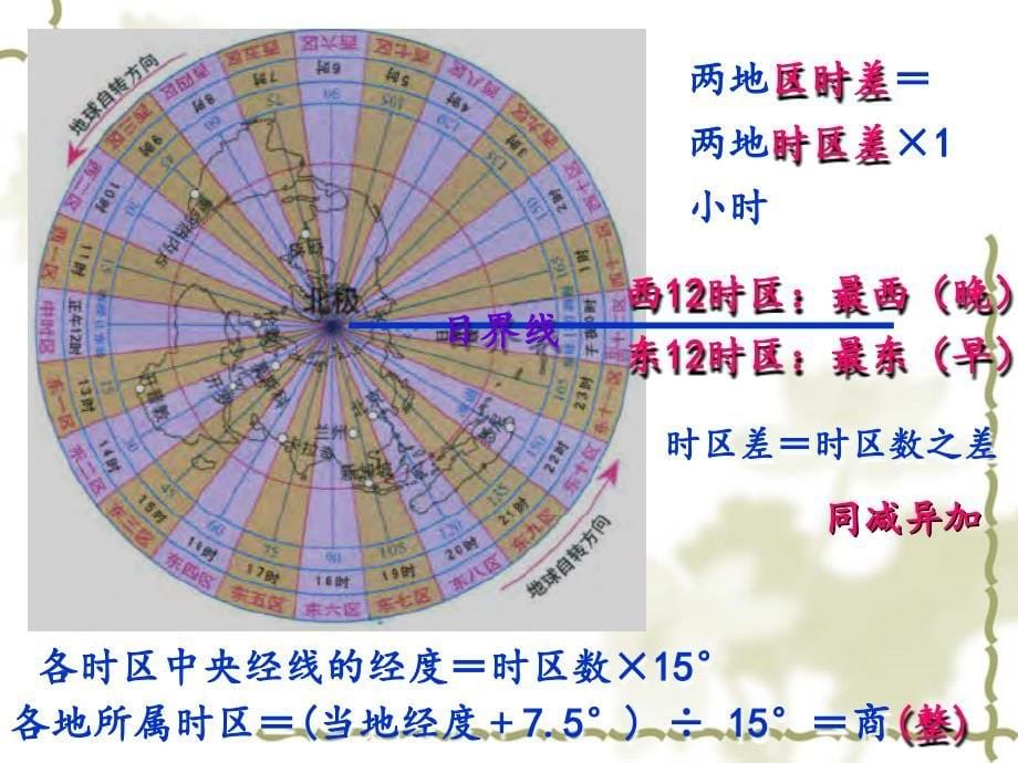 人教版高中地理必修1同步教学课件：1.3地理的运动—地方时与区时课件(共16张PPT)_第5页