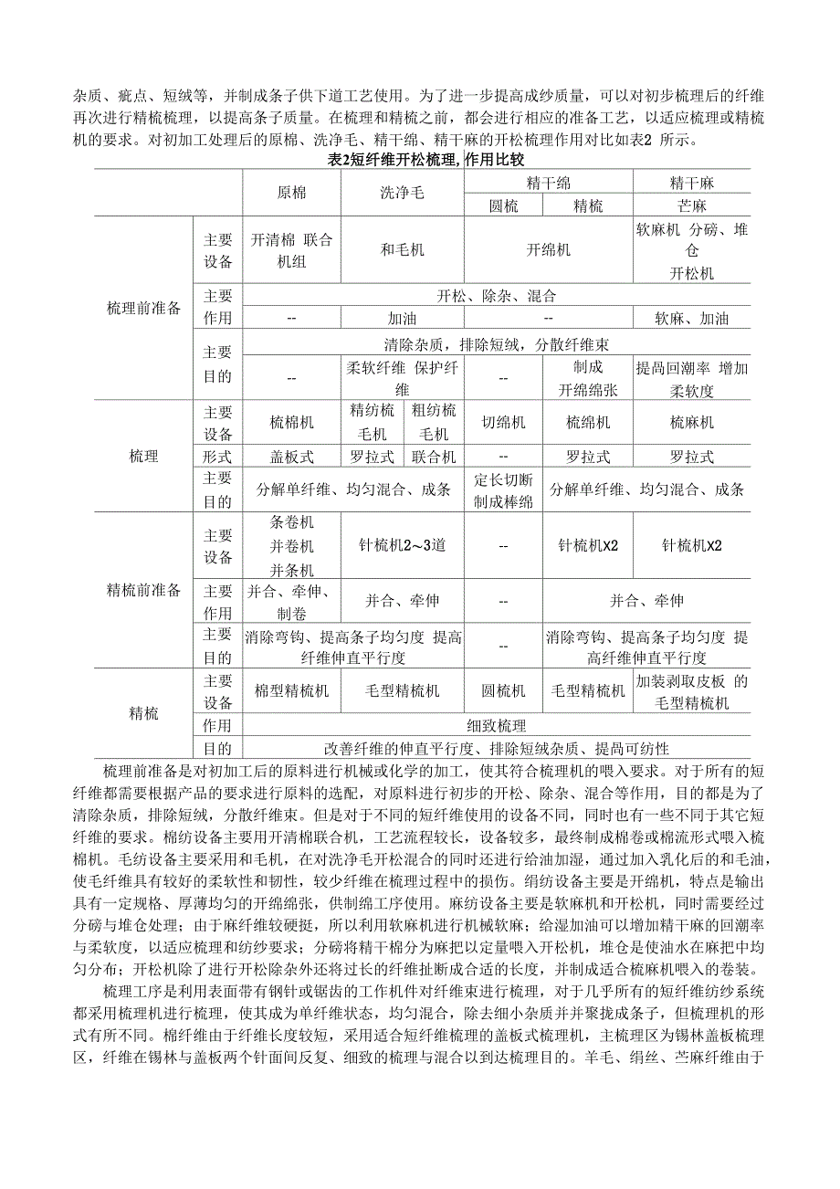 棉、毛、丝、麻纺纱工艺比较_第4页