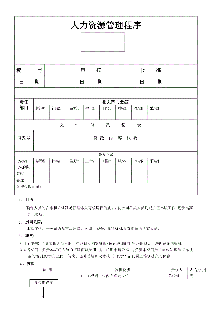 人力资源管理管理程序(TS)._第1页