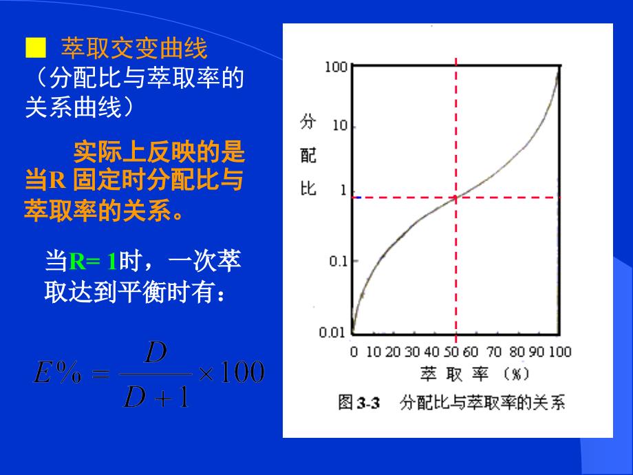 污染控制化学4-教学内容_第4页