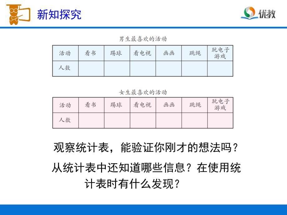 《复式统计表》教学课件 (2)_第5页