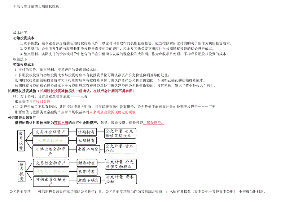 交易性金融资产可供出售金融资产持有至到期投资长期股权投资的会计处理比较一览表_第3页