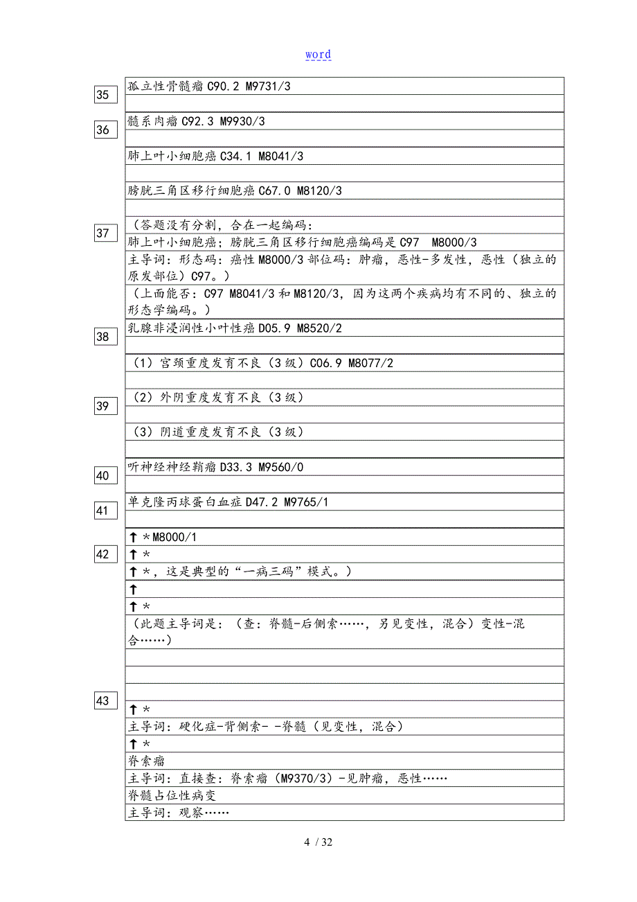 国际疾病分类编码练习_第4页