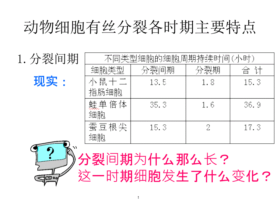 细胞的分裂PPT课件_第4页