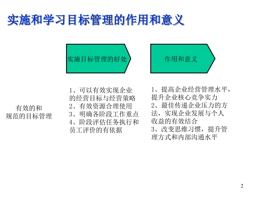 企业目标管理实施培训PPT32页_第2页